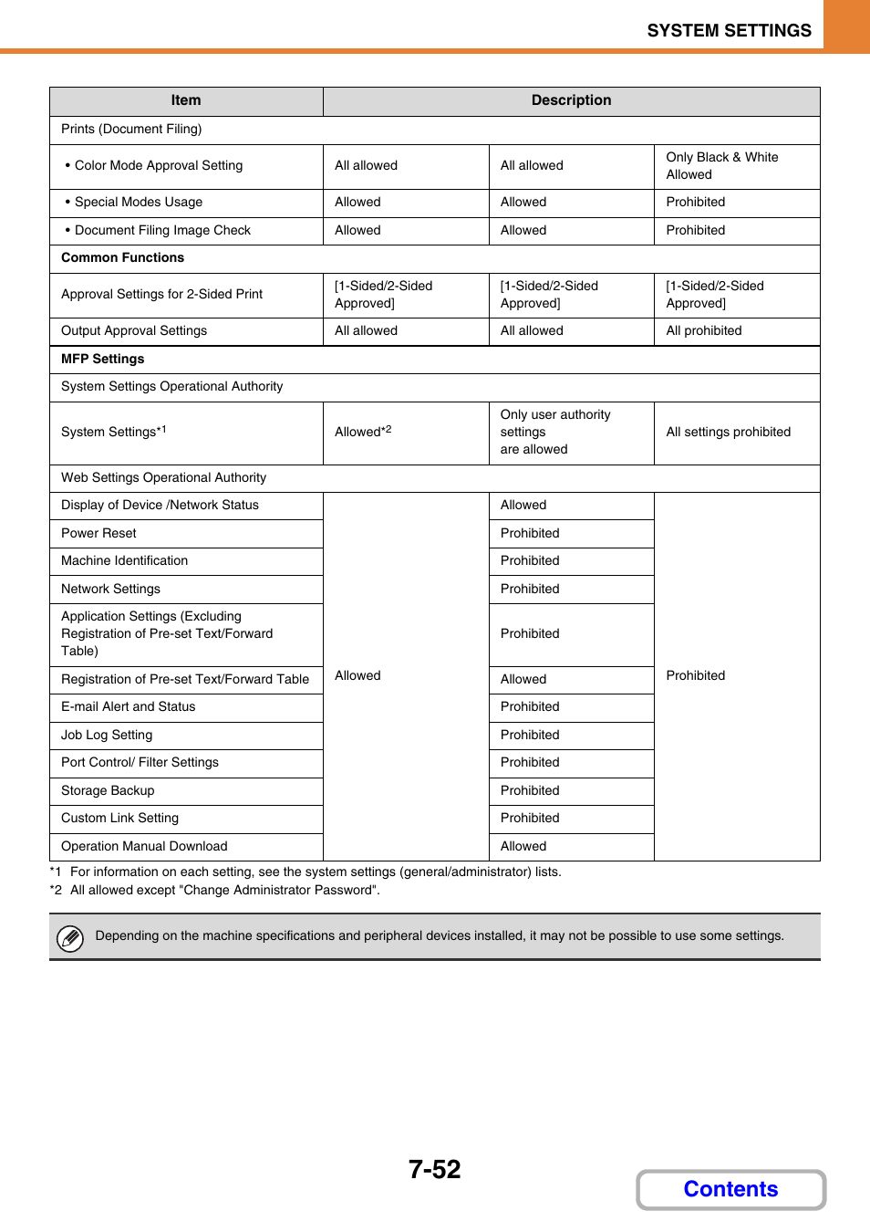 Sharp MX-3100N User Manual | Page 698 / 799