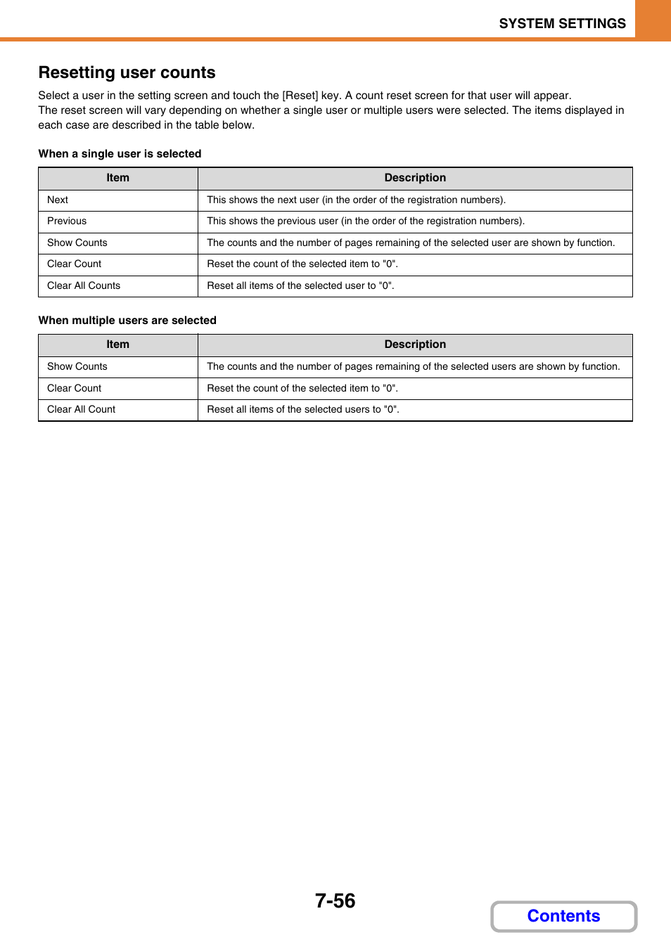 Contents resetting user counts | Sharp MX-3100N User Manual | Page 702 / 799