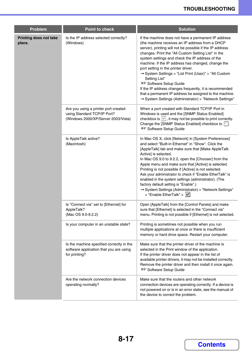Sharp MX-3100N User Manual | Page 771 / 799