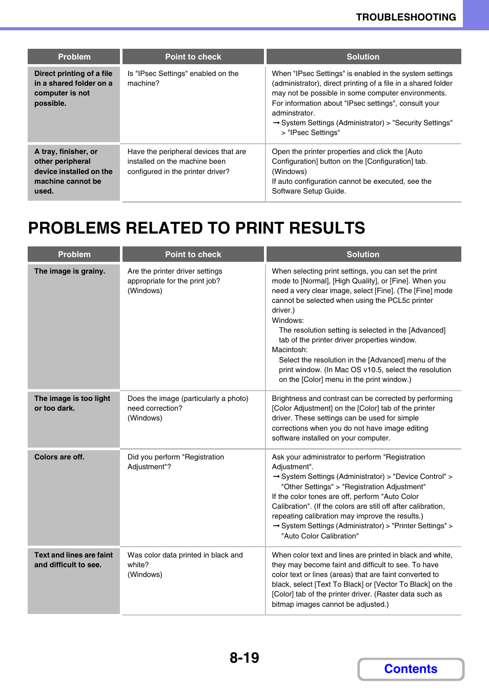 Sharp MX-3100N User Manual | Page 773 / 799