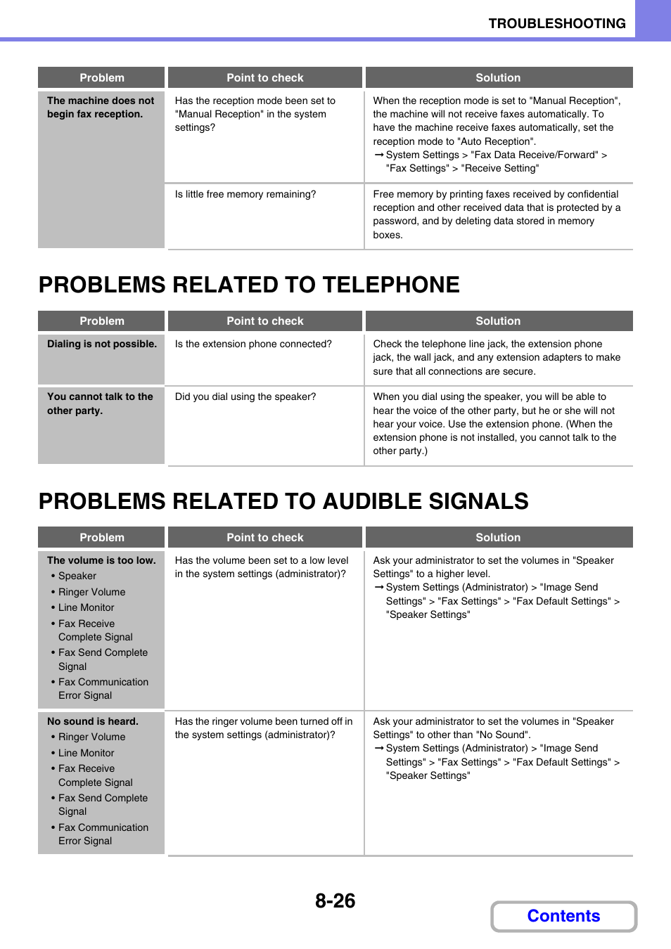 Problems related to telephone -26, Problems related to audible, Signals -26 | The machine does not begin fax reception -26, Problems related to telephone, Dialing is not possible -26, You cannot talk to the other party -26, Problems related to audible signals, The volume is too low -26, No sound is heard -26 | Sharp MX-3100N User Manual | Page 780 / 799