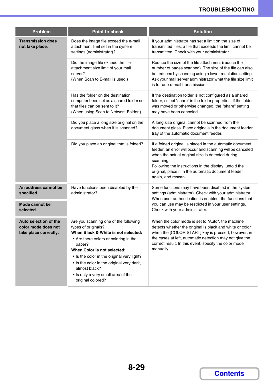 Sharp MX-3100N User Manual | Page 783 / 799