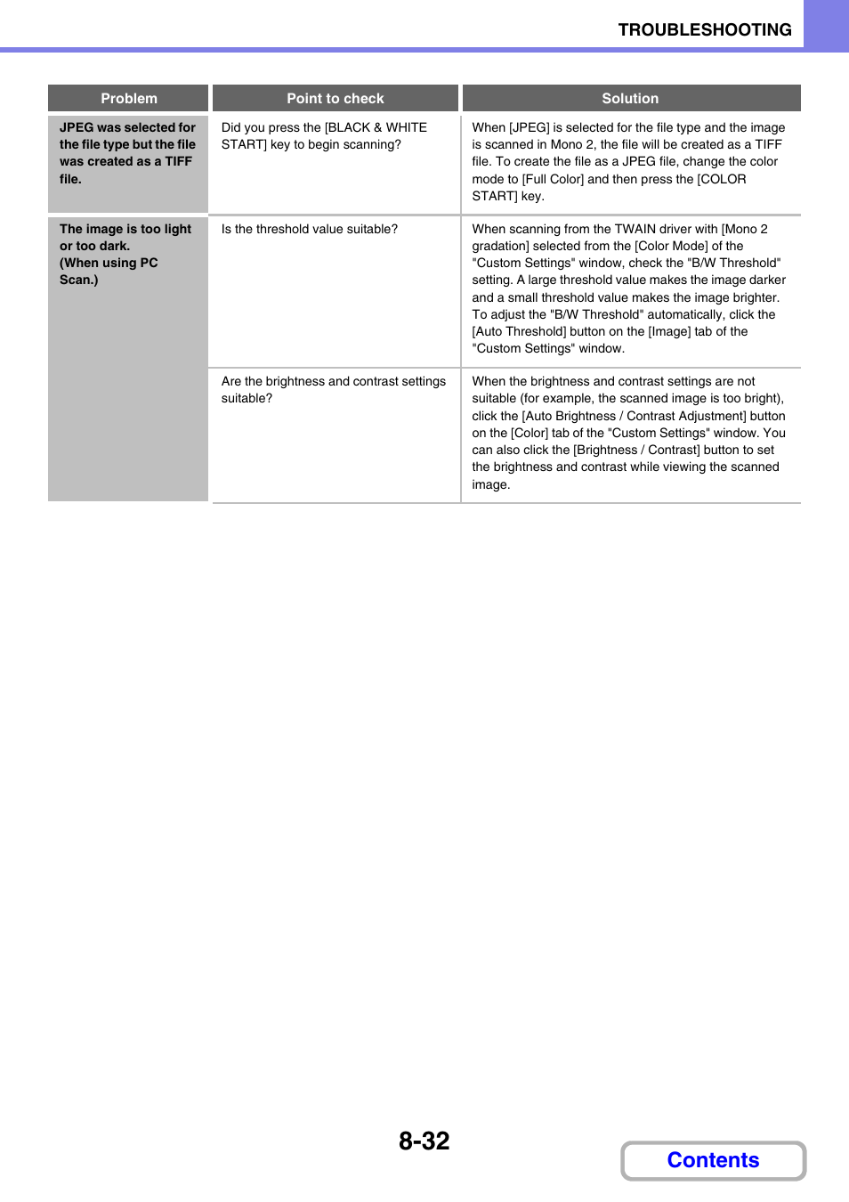 Sharp MX-3100N User Manual | Page 786 / 799