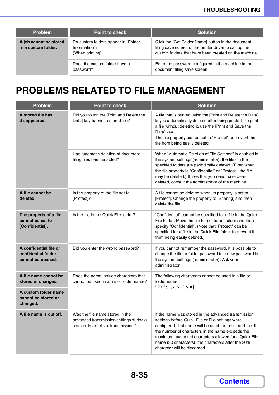 Sharp MX-3100N User Manual | Page 789 / 799