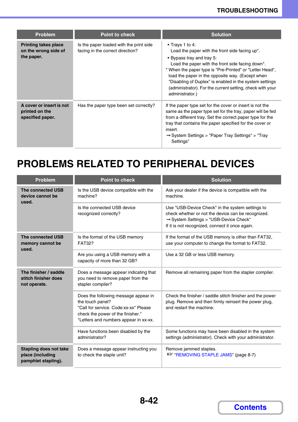 Sharp MX-3100N User Manual | Page 796 / 799