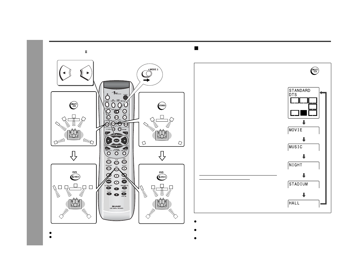 Enjoying surround sound (sound mode), Ad v a nced features | Sharp SD-AS10 User Manual | Page 40 / 64