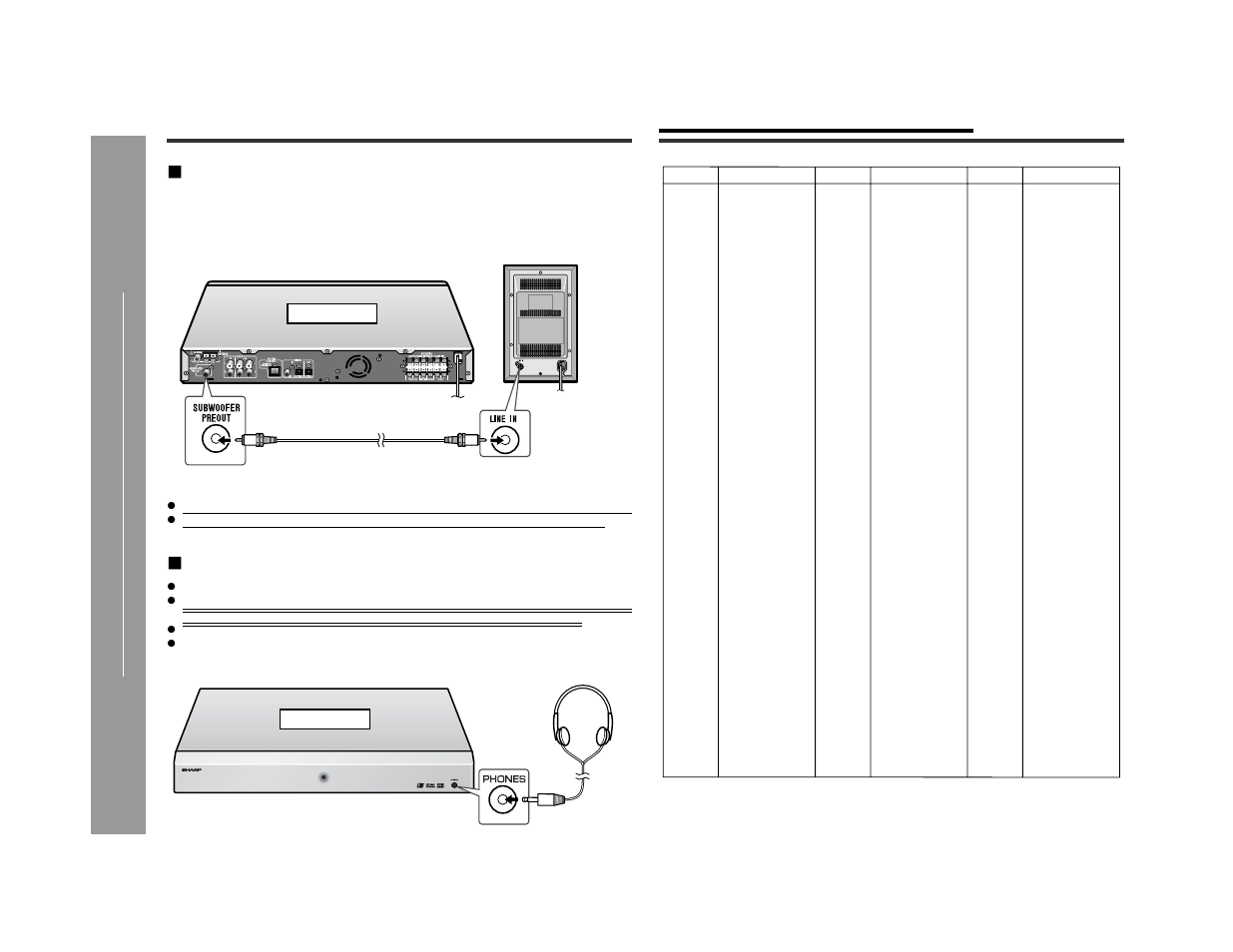 Language code list, Ad v a nced features, Using other subwoofer | Headphones | Sharp SD-AS10 User Manual | Page 58 / 64