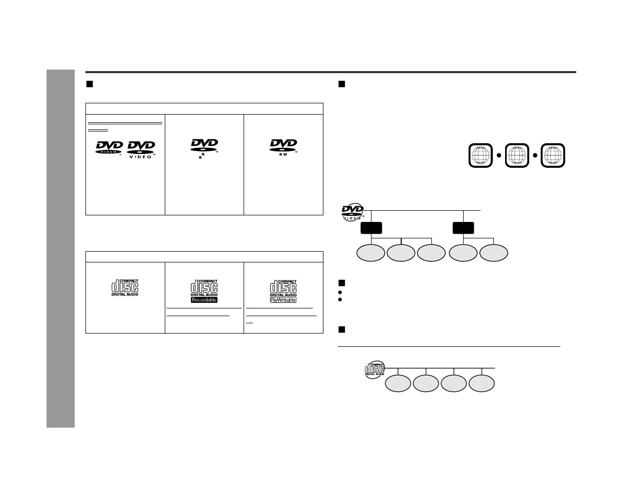 Description of discs, General inf o rmation, Types of playable discs | Dvd-video, Dvd-r/dvd-rw playback | Sharp SD-AS10 User Manual | Page 8 / 64