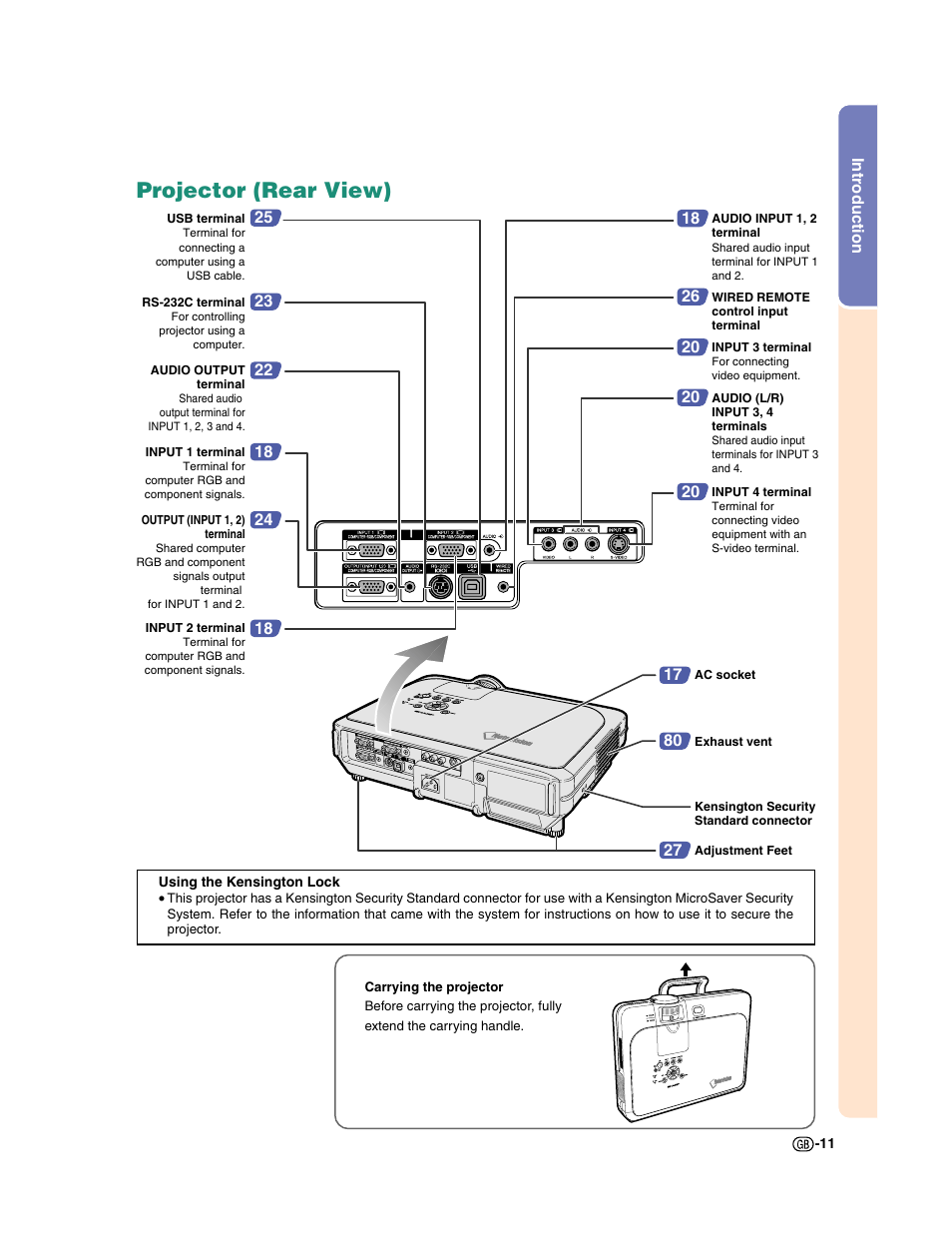 Projector (rear view) | Sharp XG-C50X User Manual | Page 13 / 104