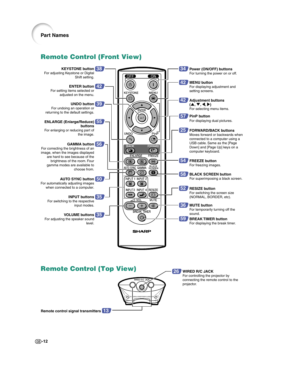 Remote control (front view), Remote control (top view), Part names | Sharp XG-C50X User Manual | Page 14 / 104