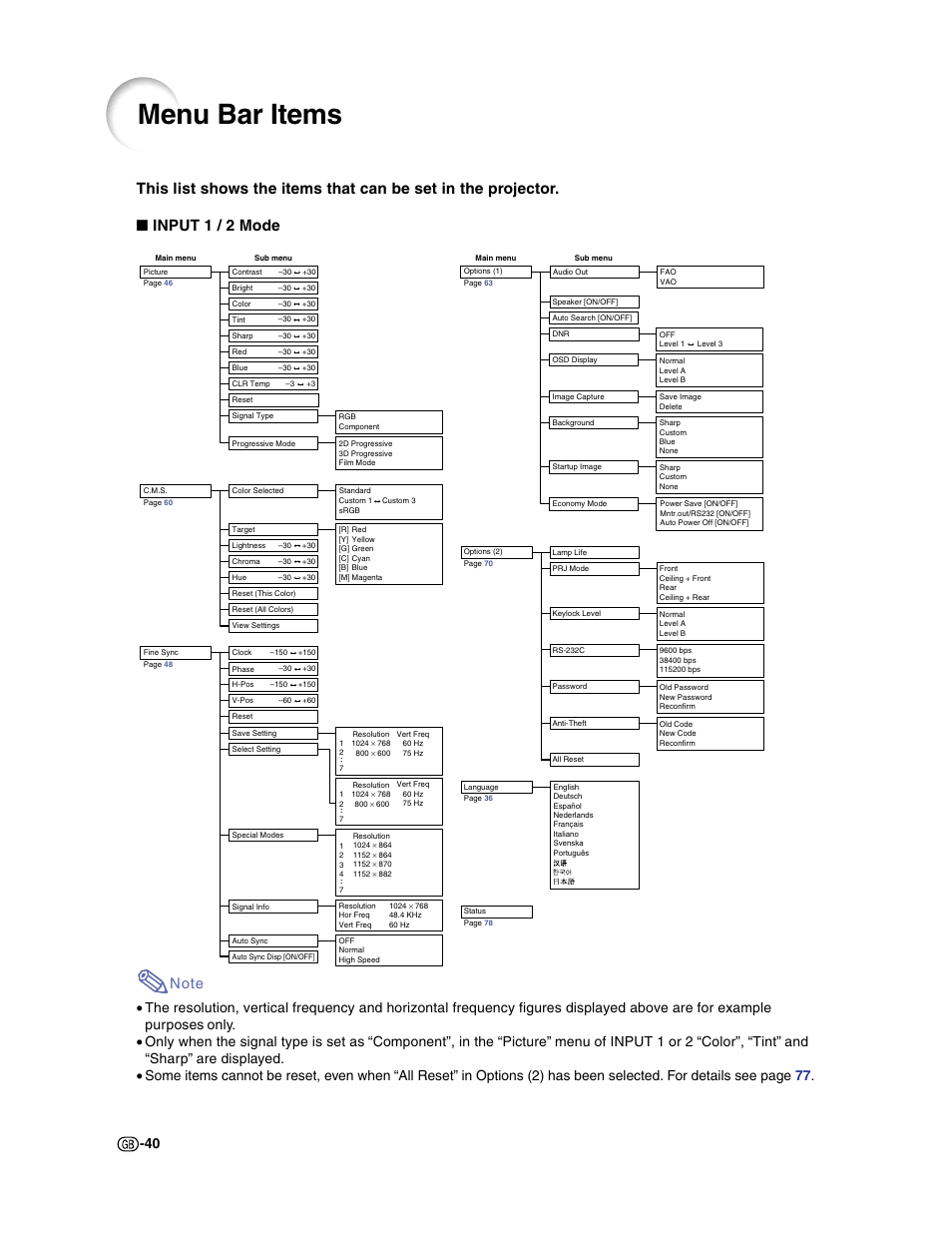 Menu bar items | Sharp XG-C50X User Manual | Page 42 / 104