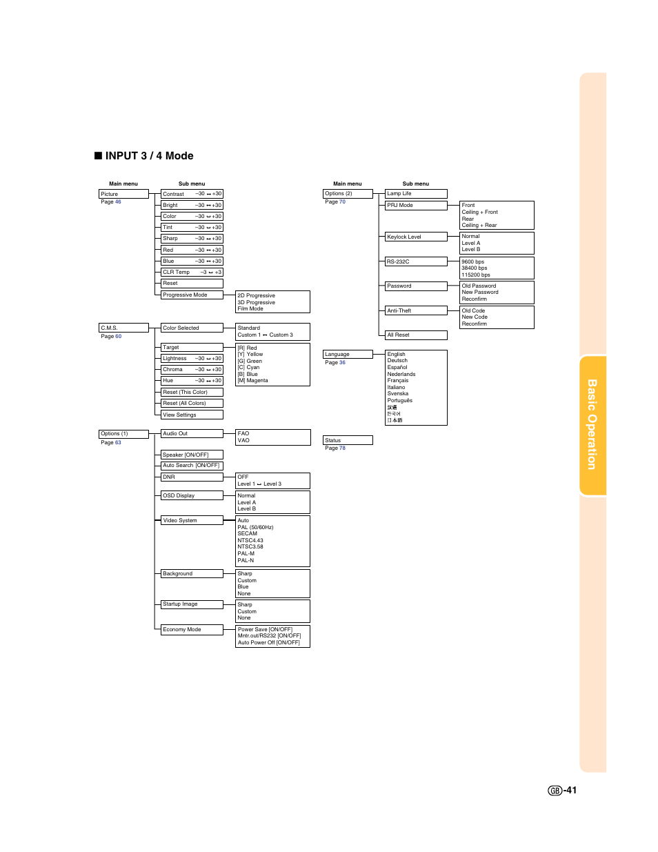 Basic operation, Input 3 / 4 mode | Sharp XG-C50X User Manual | Page 43 / 104