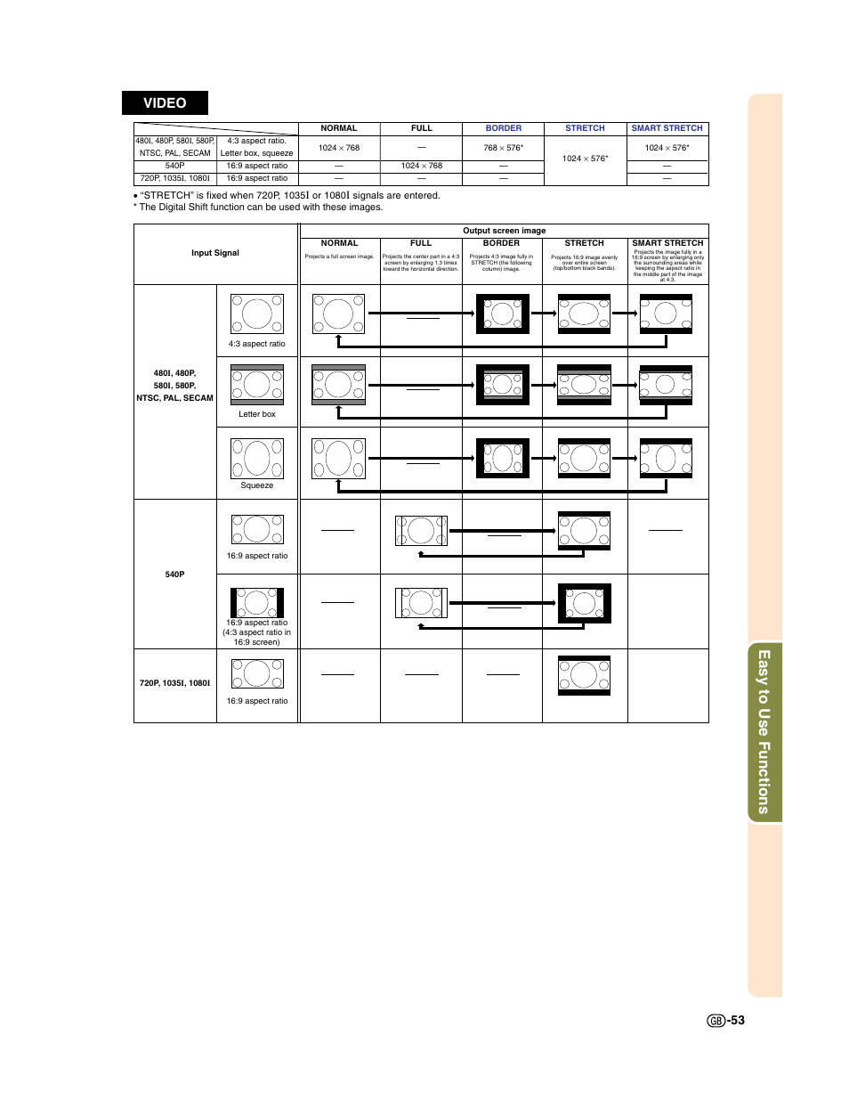 Easy to use functions, Video | Sharp XG-C50X User Manual | Page 55 / 104