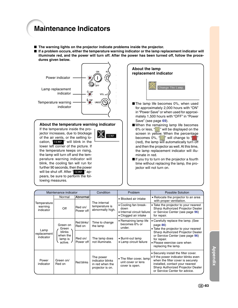 Maintenance indicators, Appendix | Sharp XG-C50X User Manual | Page 85 / 104