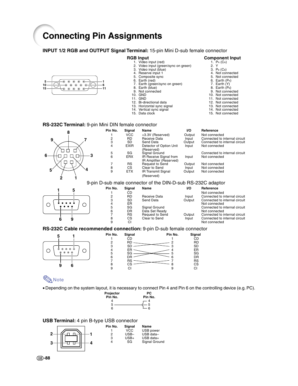 Connecting pin assignments, Rs-232c terminal: 9-pin mini din female connector, Usb terminal: 4 pin b-type usb connector | Sharp XG-C50X User Manual | Page 90 / 104