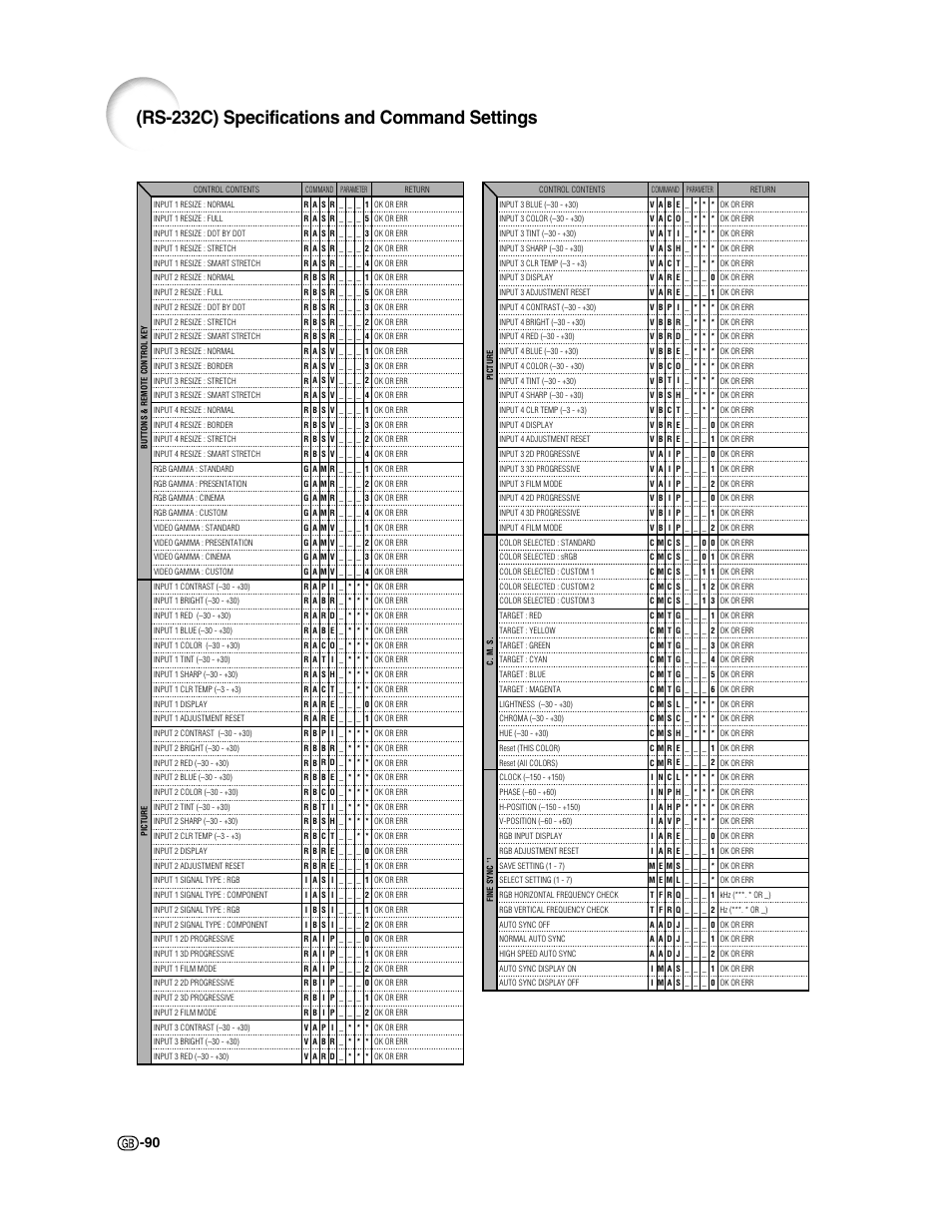 Rs-232c) specifications and command settings | Sharp XG-C50X User Manual | Page 92 / 104