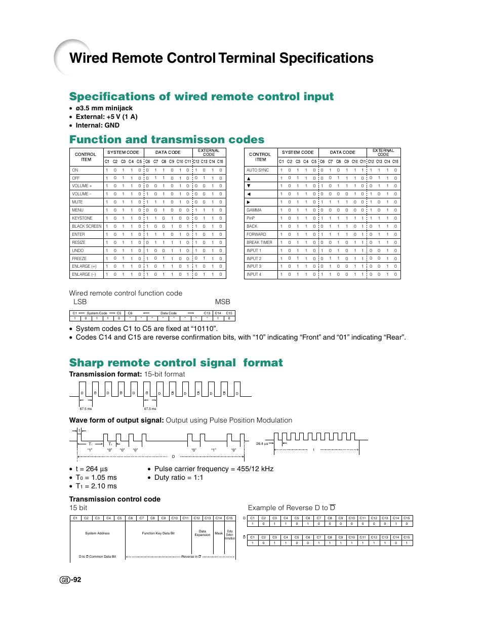 Wired remote control terminal specifications, Specifications of wired remote control input, 05 ms • duty ratio = 1:1 • t | Sharp XG-C50X User Manual | Page 94 / 104