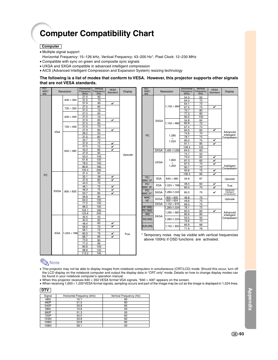 Computer compatibility chart, Appendix | Sharp XG-C50X User Manual | Page 95 / 104