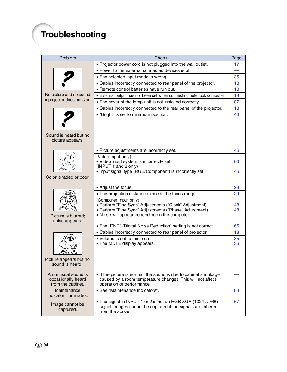 Troubleshooting | Sharp XG-C50X User Manual | Page 96 / 104