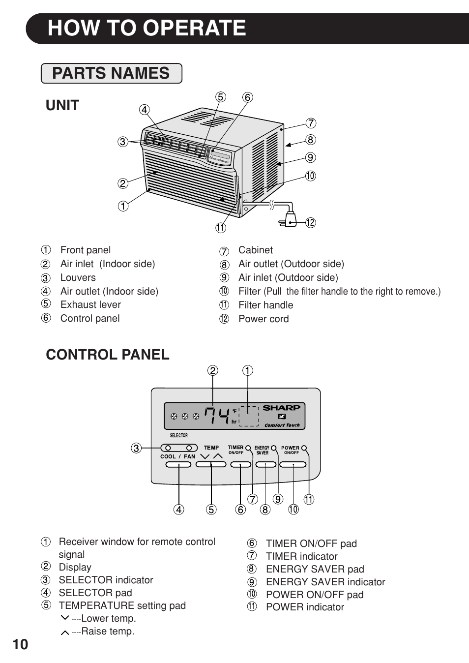 How to operate, Parts names, Unit control panel | Sharp AF-R140DX User Manual | Page 10 / 20