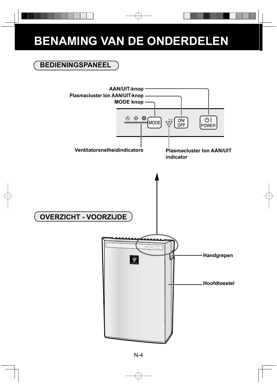 Benaming van de onderdelen, Bedieningspaneel overzicht - voorzijde | Sharp FU-Y30EU User Manual | Page 48 / 113