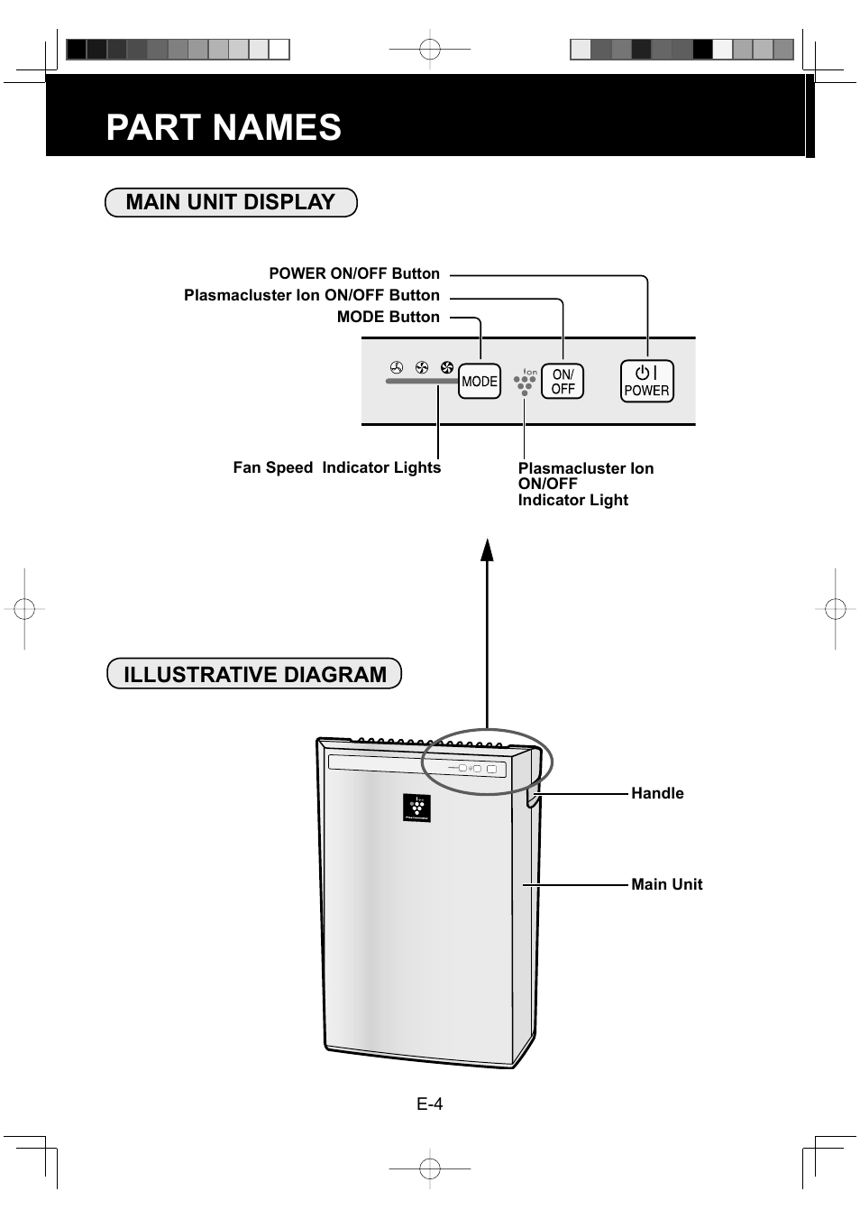 Part names, Main unit display illustrative diagram | Sharp FU-Y30EU User Manual | Page 6 / 113