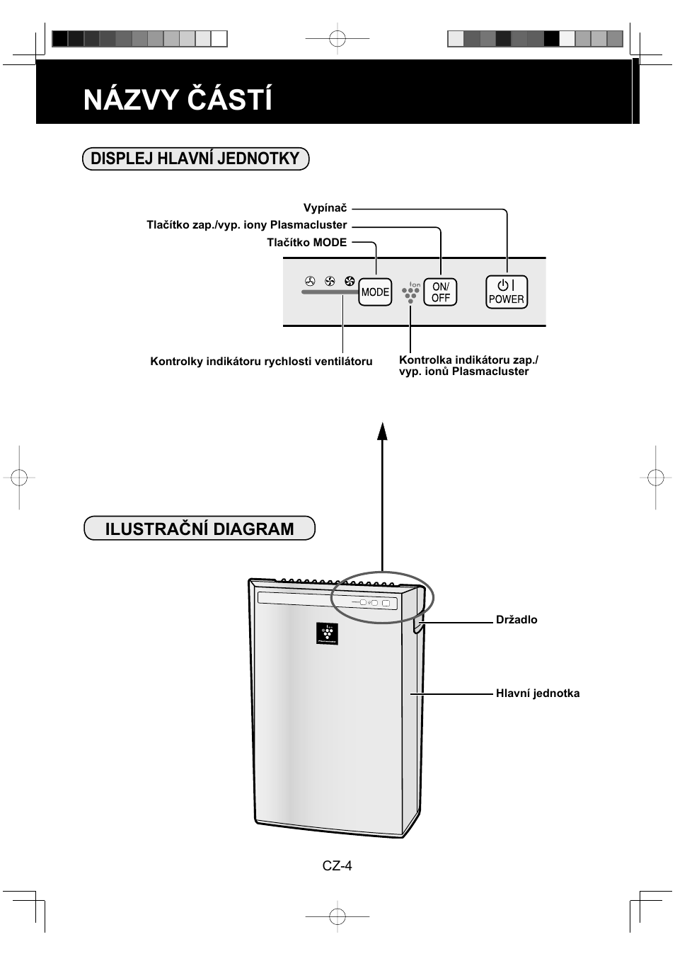 Názvy částí, Displej hlavní jednotky ilustrační diagram | Sharp FU-Y30EU User Manual | Page 62 / 113