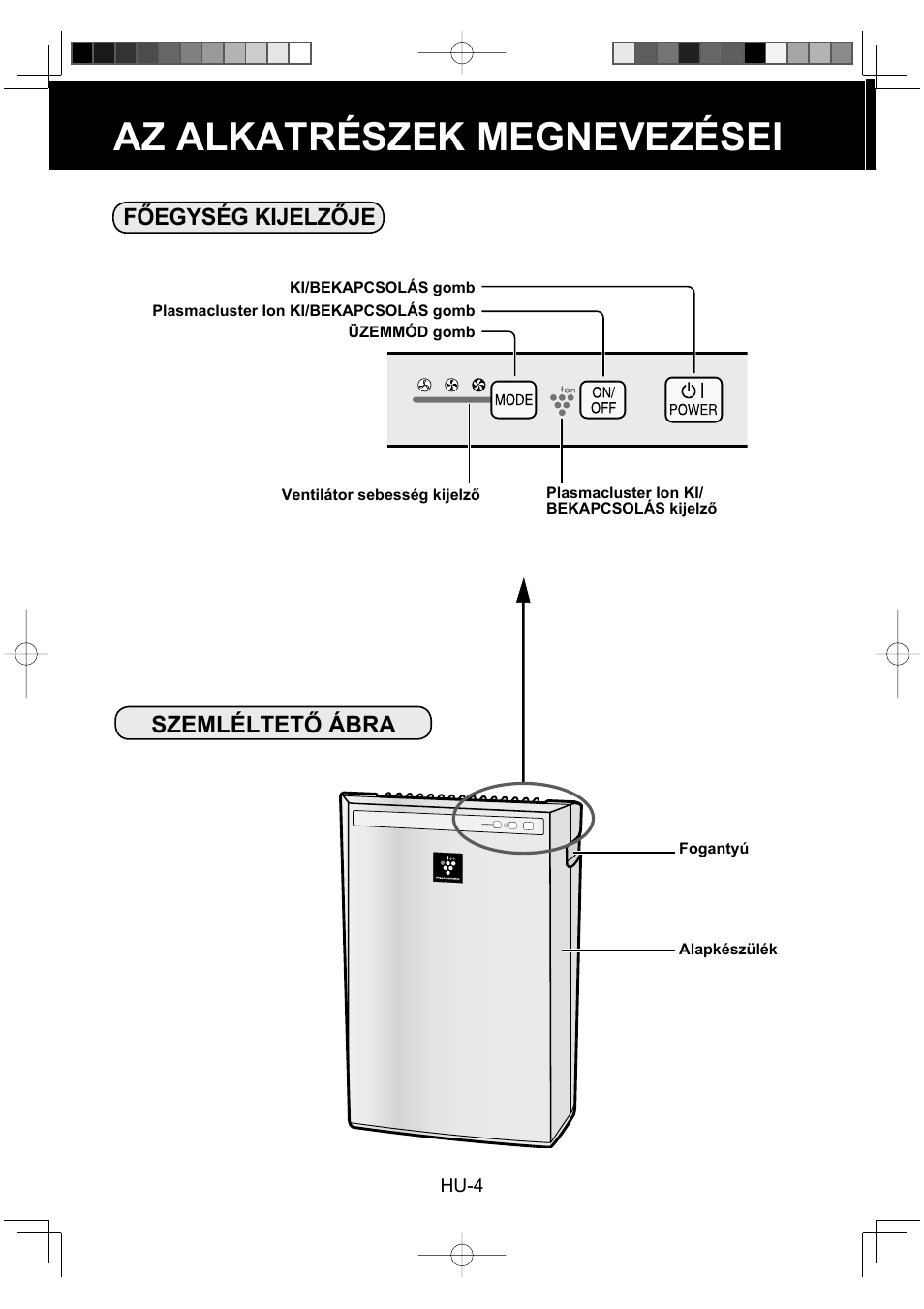 Az alkatrészek megnevezései, Főegység kijelzője szemléltető ábra | Sharp FU-Y30EU User Manual | Page 90 / 113