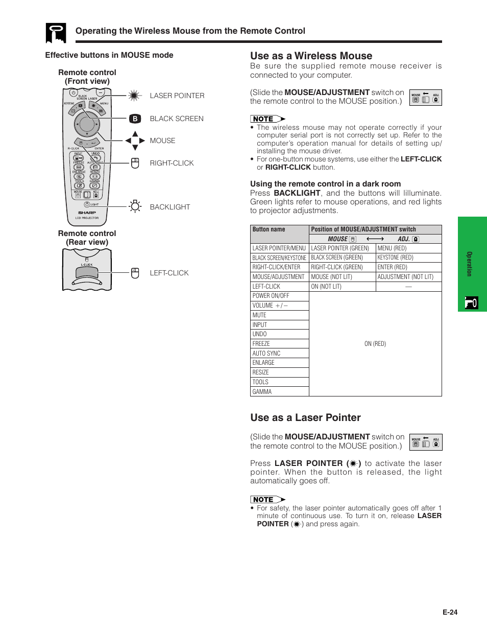 Use as a wireless mouse, Use as a laser pointer | Sharp XG-C40XU User Manual | Page 25 / 63