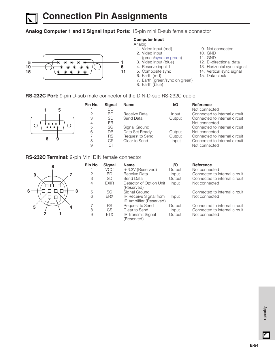 Connection pin assignments | Sharp XG-C40XU User Manual | Page 55 / 63