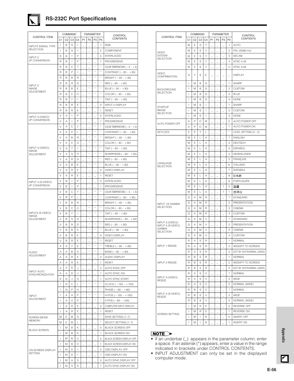Rs-232c port specifications, E-56, Appendix | Sharp XG-C40XU User Manual | Page 57 / 63