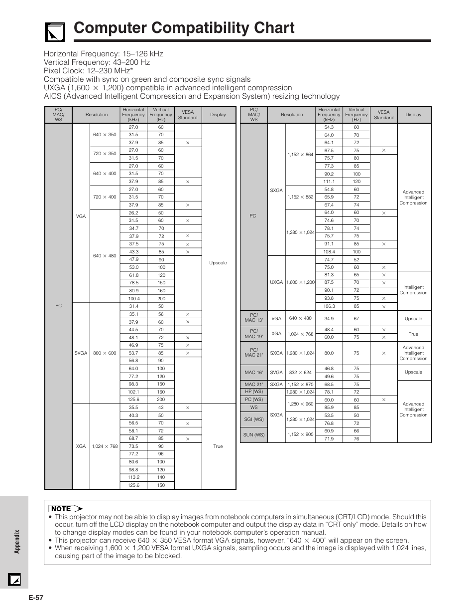 Computer compatibility chart, E-57 | Sharp XG-C40XU User Manual | Page 58 / 63