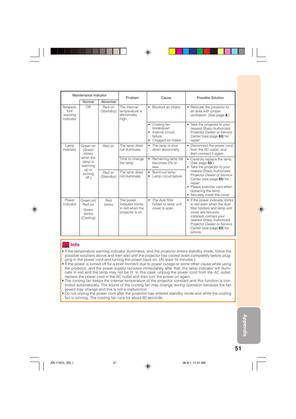 Appendix, Info | Sharp XR-10S-L  EN User Manual | Page 53 / 70