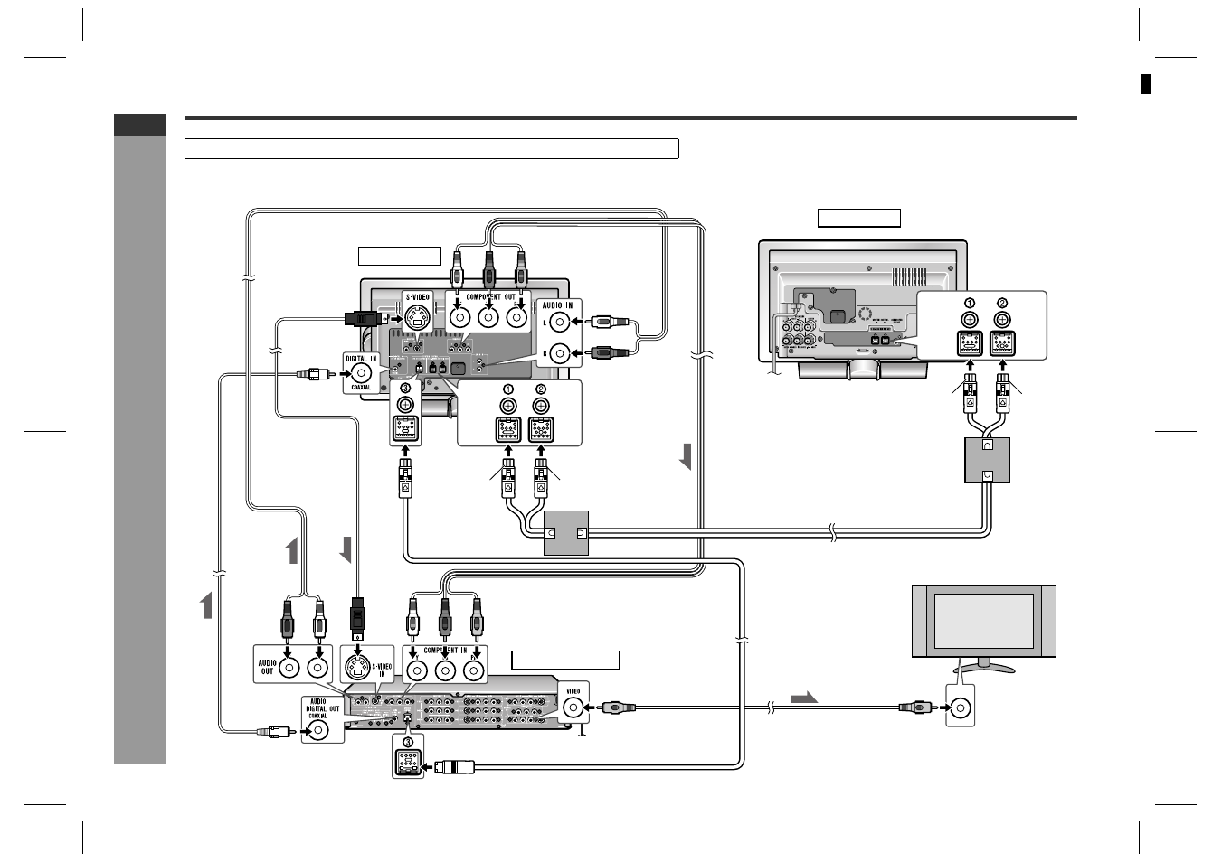 System connections | Sharp SD-HX600 User Manual | Page 18 / 78