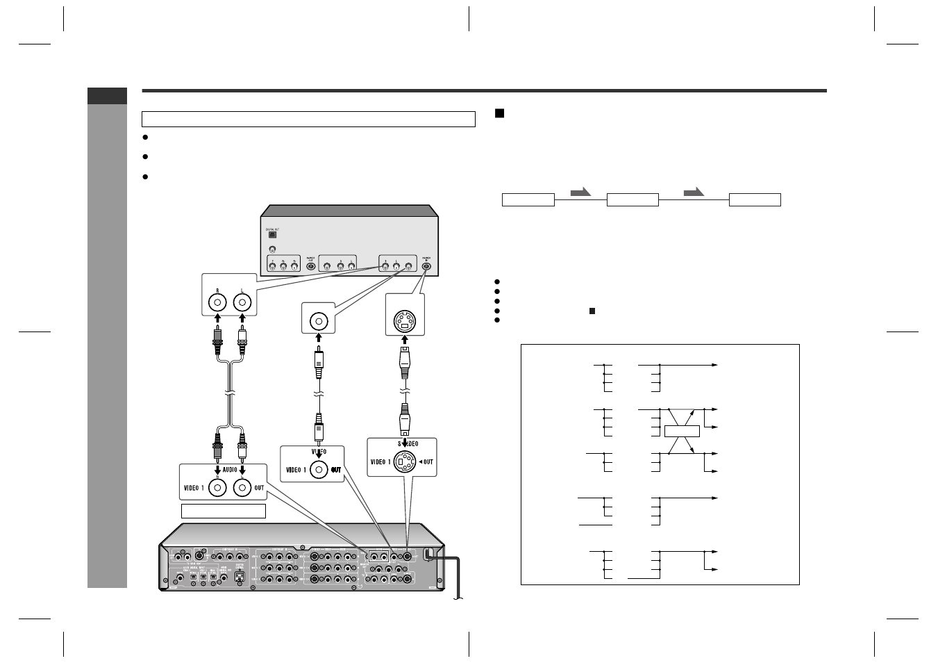 Ad v a nced f e atures, Connecting other equipment (continued), Recording disc contents to the connected equipment | E-63 | Sharp SD-HX600 User Manual | Page 68 / 78