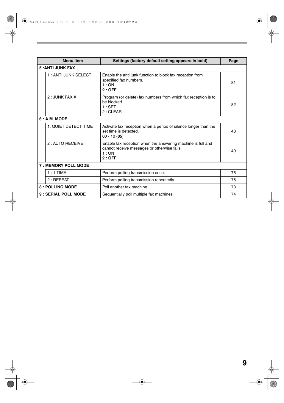 Sharp R-208S User Manual | Page 117 / 311