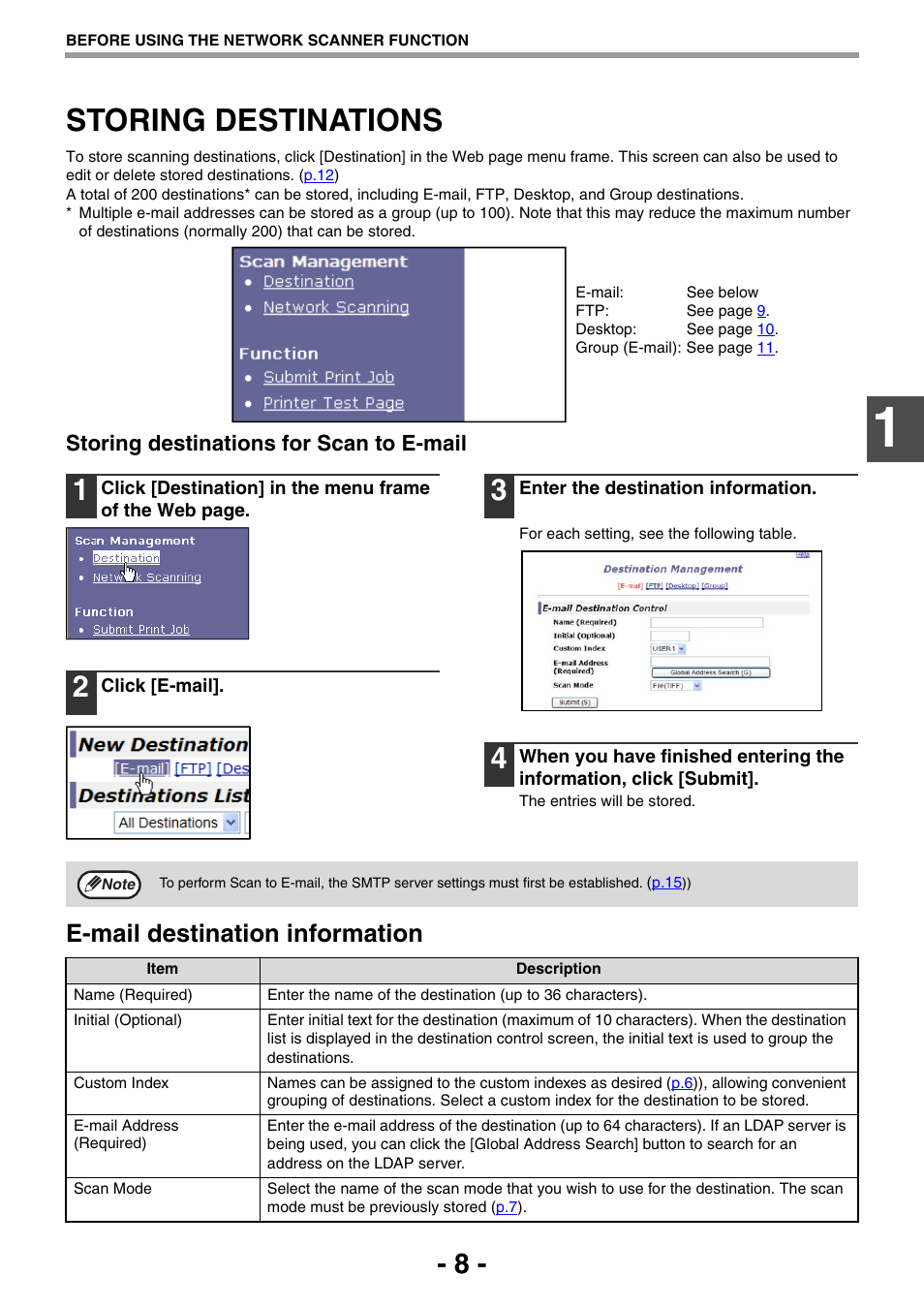 Storing destinations, E-mail destination information, Storing destinations for scan to e-mail | Sharp R-208S User Manual | Page 216 / 311