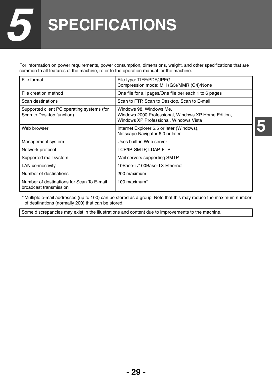 Specifications | Sharp R-208S User Manual | Page 237 / 311