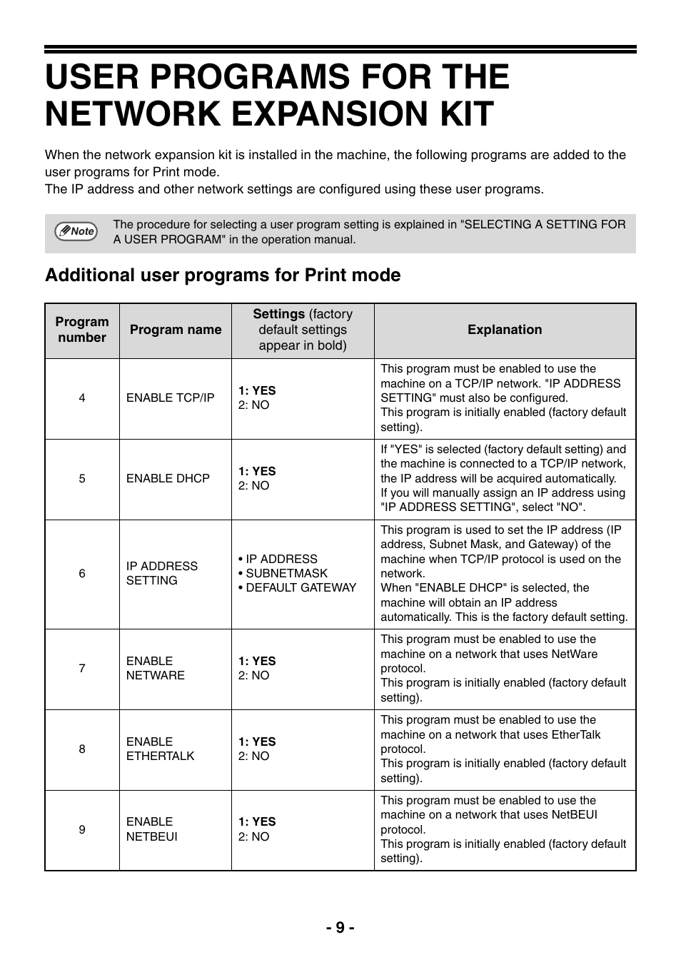 User programs for the network expansion kit, Additional user programs for print mode | Sharp R-208S User Manual | Page 247 / 311
