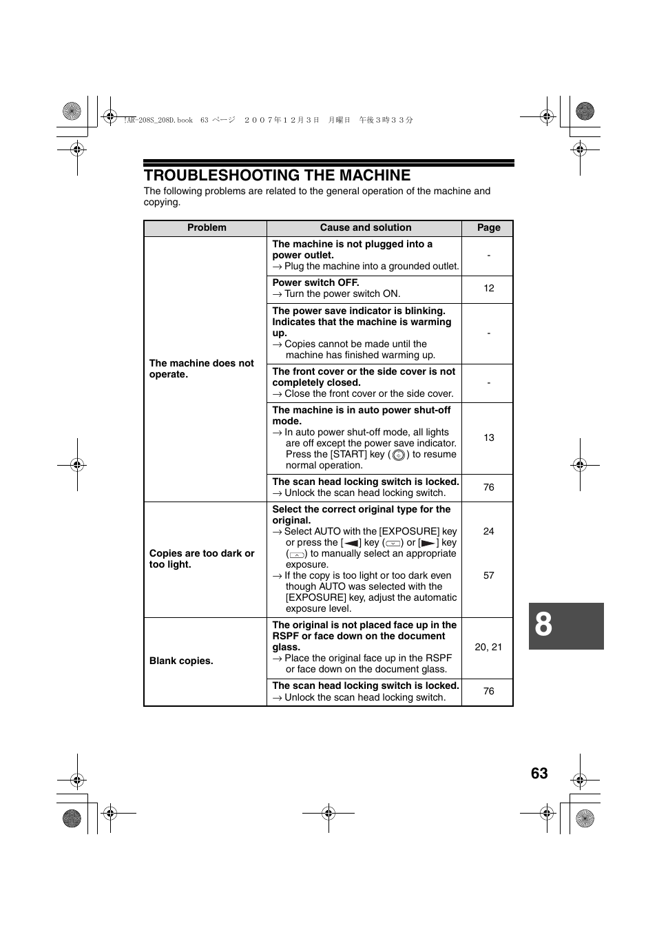 Troubleshooting the machine | Sharp R-208S User Manual | Page 65 / 311