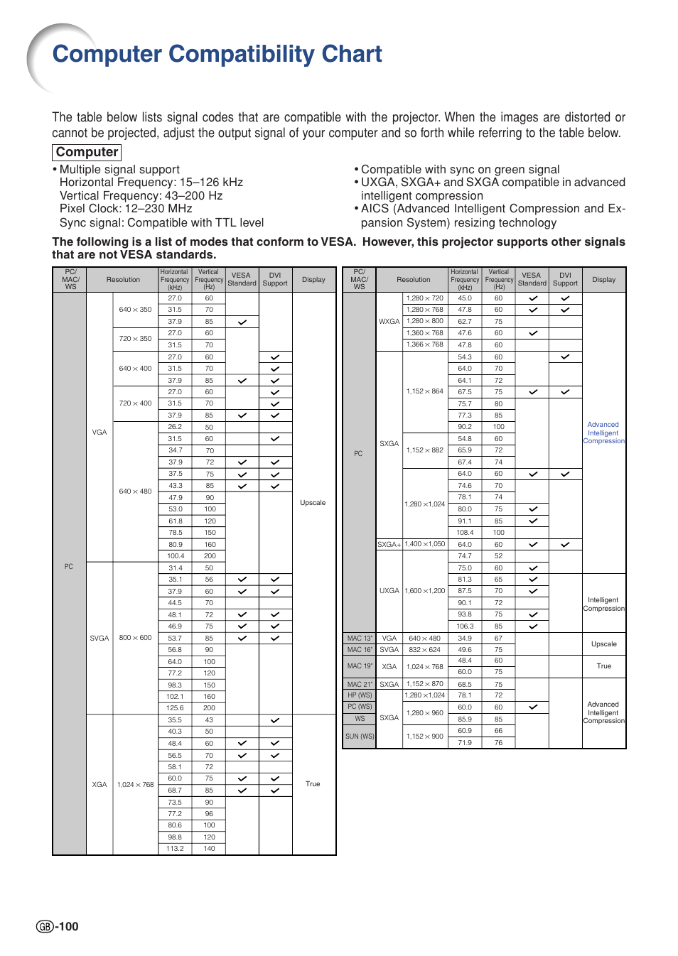 Computer compatibility chart, Computer | Sharp XG-PH70X User Manual | Page 102 / 110