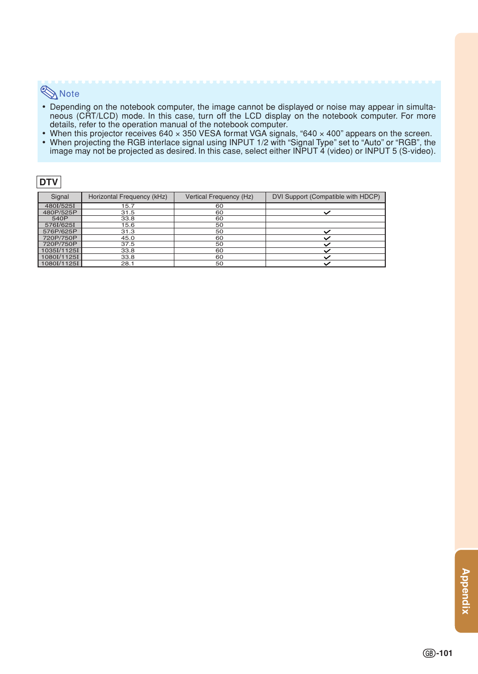 Appendix | Sharp XG-PH70X User Manual | Page 103 / 110