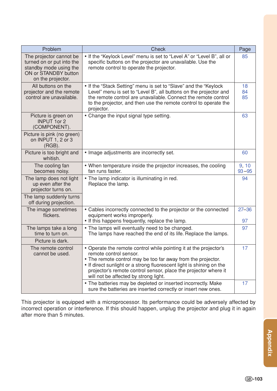 Sharp XG-PH70X User Manual | Page 105 / 110