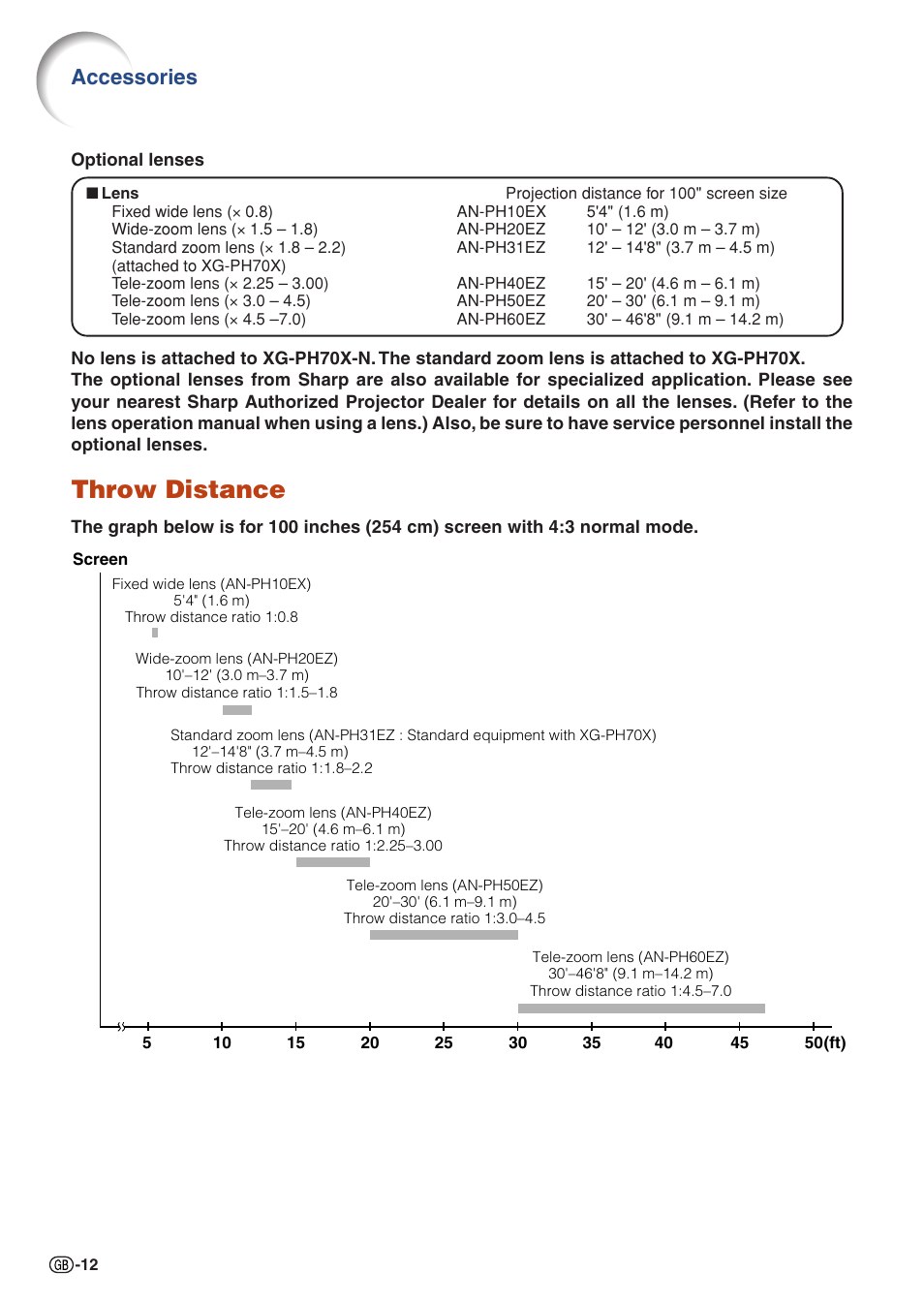Throw distance, Accessories | Sharp XG-PH70X User Manual | Page 14 / 110
