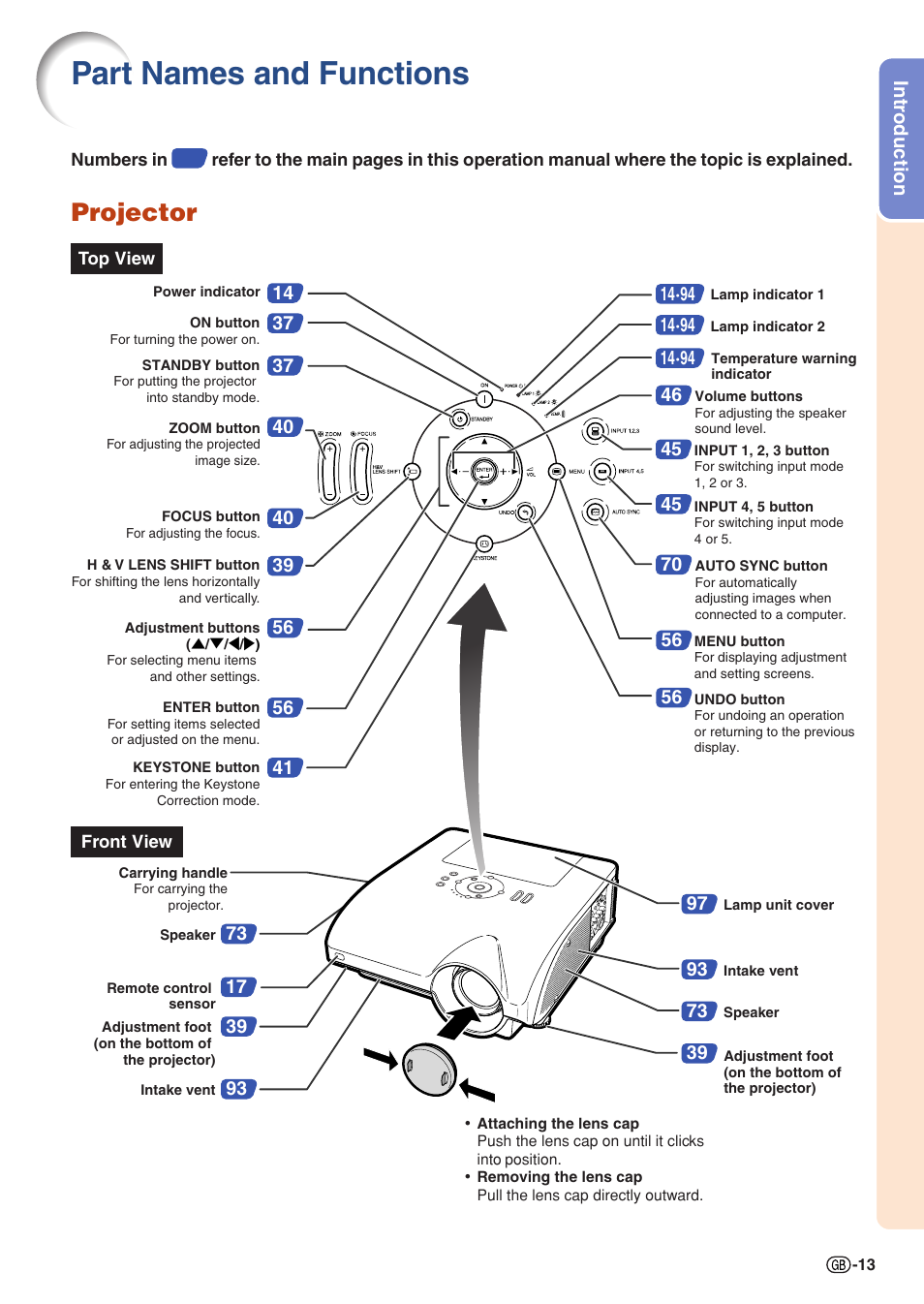 Part names and functions, Projector, Intr oduction | Sharp XG-PH70X User Manual | Page 15 / 110