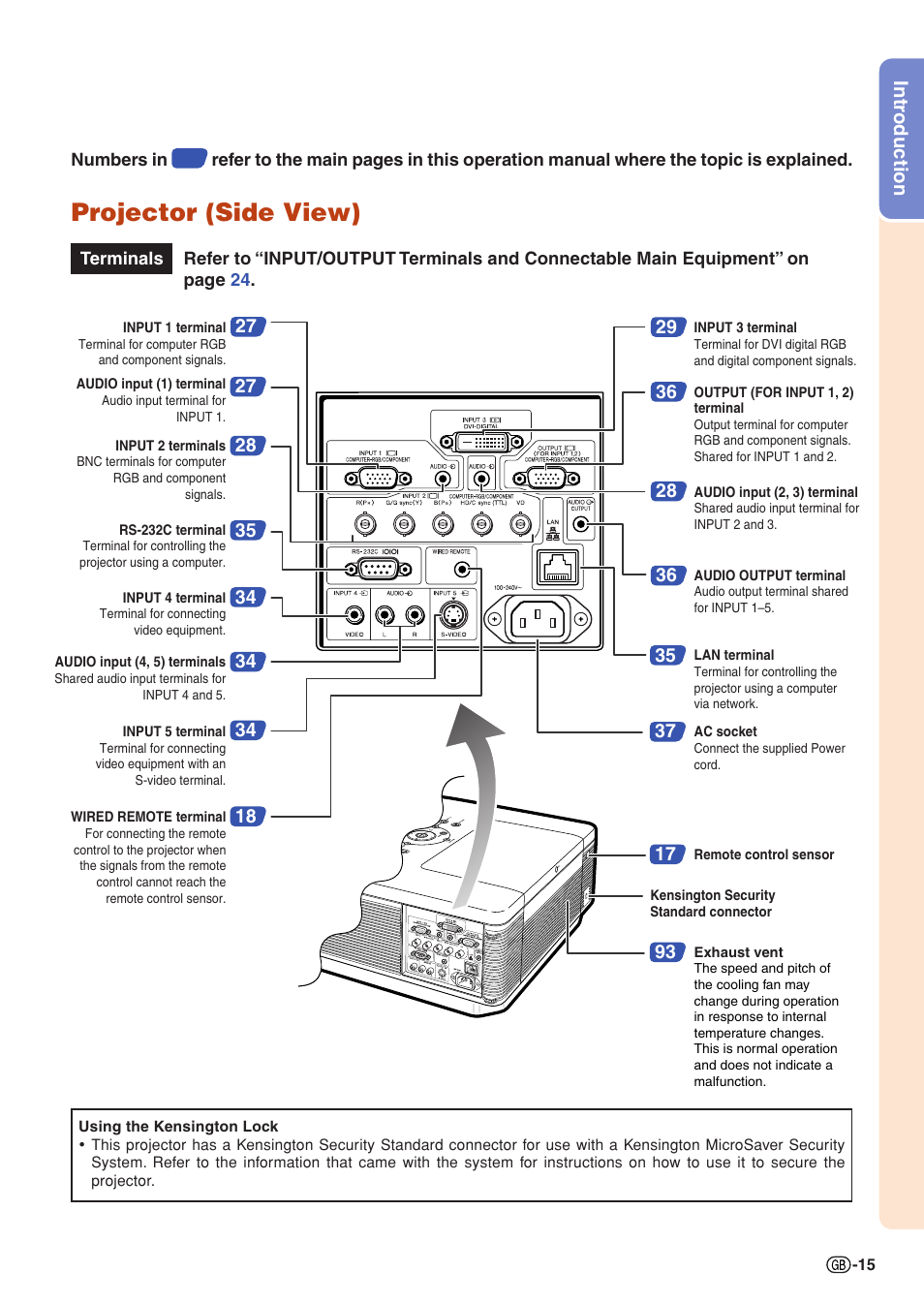 Projector (side view), Intr oduction | Sharp XG-PH70X User Manual | Page 17 / 110