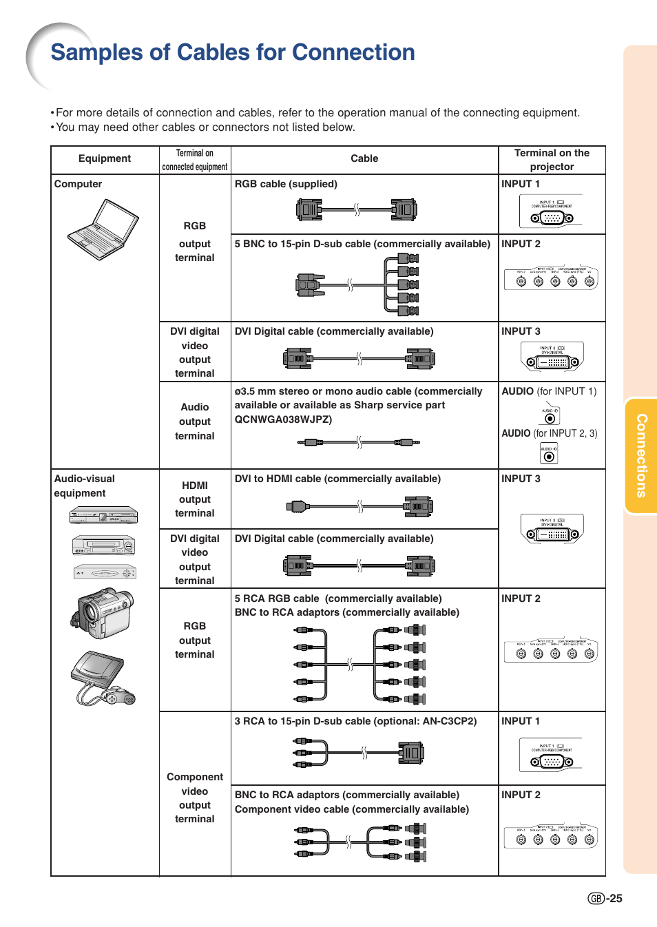Samples of cables for connection, Connections | Sharp XG-PH70X User Manual | Page 27 / 110