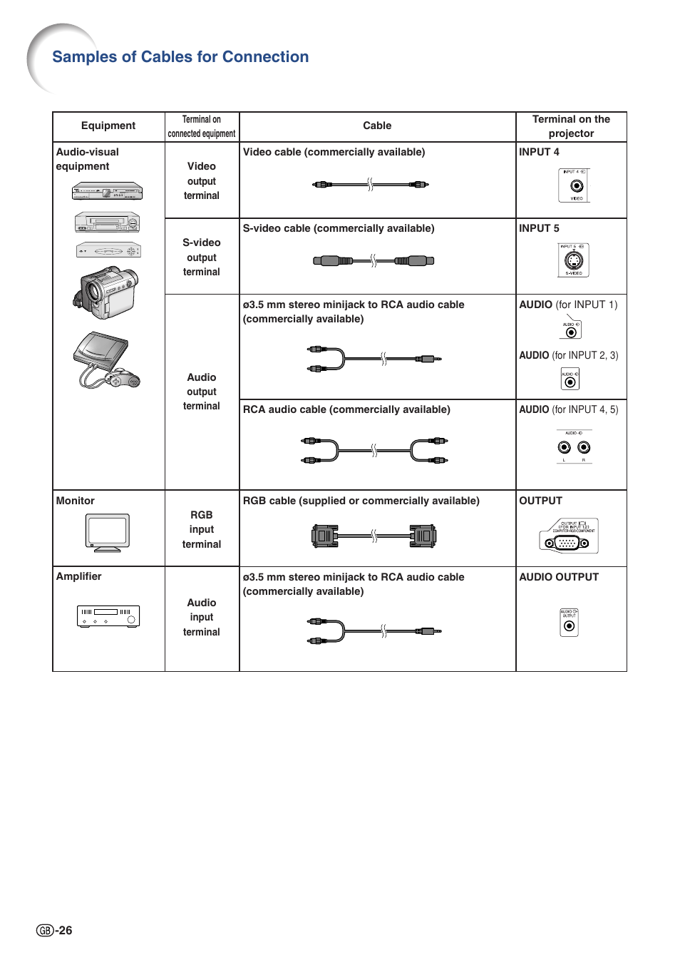 Samples of cables for connection | Sharp XG-PH70X User Manual | Page 28 / 110