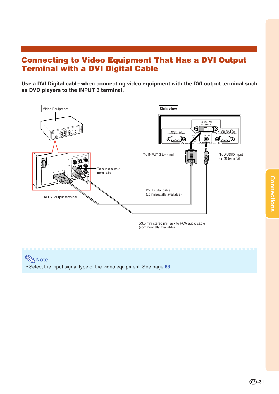 Connecting to video equipment that has a dvi, Output terminal with a dvi digital cable… 31, Connections | Sharp XG-PH70X User Manual | Page 33 / 110
