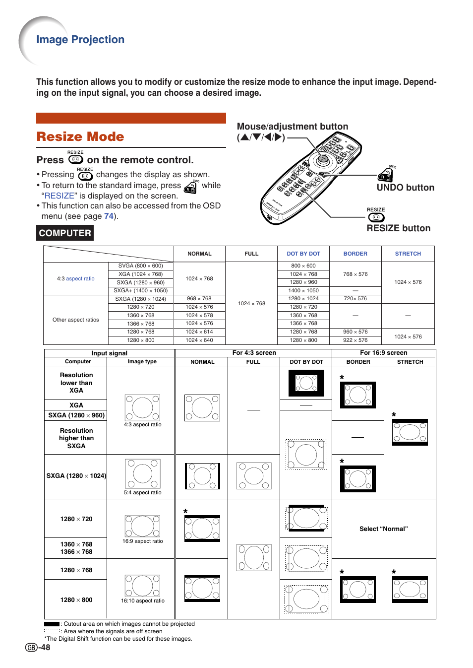 Resize mode, Image projection, Press on the remote control | Sharp XG-PH70X User Manual | Page 50 / 110